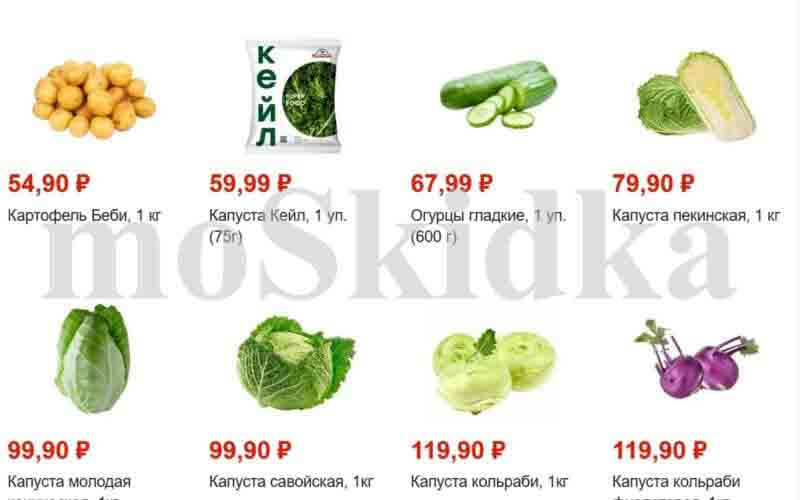 магнит акции