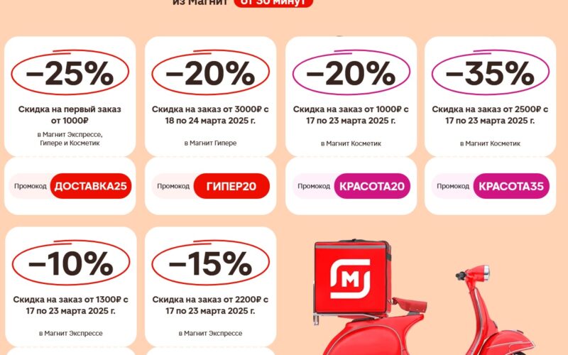 Скидки до 35% в «Магнит»: лучшие промокоды на март 2025