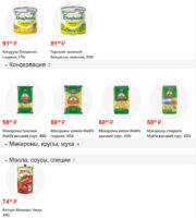 фасоль акции с 28 ноября 2025