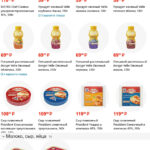 фасоль акции с 20 марта 2026